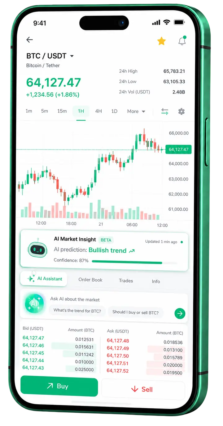 Peak Vestholt — plataforma móvil Vista móvil de trading Peak Vestholt
